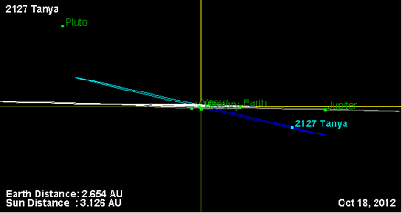 Орбита астероида 2127 (наклон).png