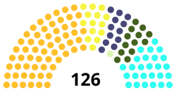 Assam legislative assembly 2016.svg