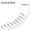 Vignette pour la version du 2 décembre 2005 à 19:58