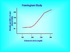 Mortalità CHD in funzione della colesterolemia in uomini tra 30-49 anni all'inizio dello studio