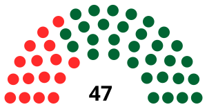 Elecciones legislativas de Gabón de 1964