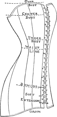 Special and custom Measurements.