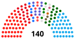 India Kerala Legislative Assembly 1996.svg