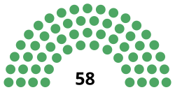 México Cámara de Senadores del Congreso de la Unión 1934.svg