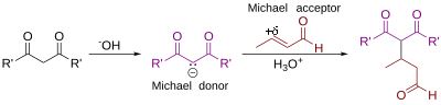 Obecný mechanismus Michaelovy reakce