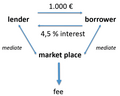 Peer to peer banking model (simplified)