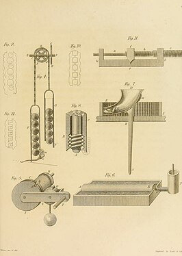 Plate 12, showing a "dropping-weight mover" (Fig. 4), his perpetual wedge machine (Fig. 5), an evaporator (Fig. 6), a grating machine (Fig. 7), a reduced-friction screw (Fig. 8–10, 12), and a micrometer (Fig. 11)