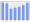 Evolucion de la populacion 1962-2008