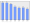 Evolucion de la populacion 1962-2008