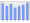 Evolucion de la populacion 1962-2008