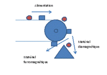 Fig. 1 : poulie magnétique