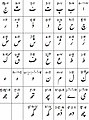 Punjabi Shahmukhi script