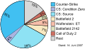 Vorschaubild der Version vom 13:10, 2. Mai 2009