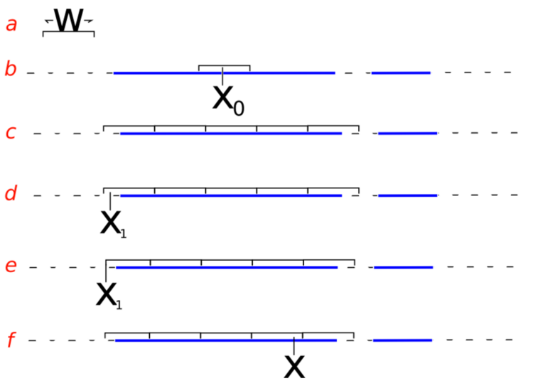 Slice sampling algorithm from Wikipedia