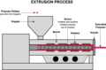 Step 2: Extrusion Process for simple plastic parts