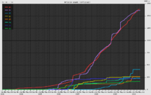 Wiktionary growth.png