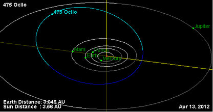 Орбита астероида 475.png