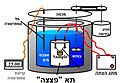 תמונה ממוזערת לגרסה מ־12:52, 13 ביולי 2015