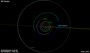 582 Olympia 1.08.2014 flat view.png