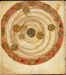 9th-century diagram of the positions of the seven planets on 18 March 816, from the Leiden Aratea Aratea 93v.jpg