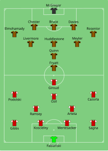 Illustration d'un terrain de football sur lequel sont représentées deux formations d'équipe, l'une en rouge et blanc, l'autre en jaune et noir.