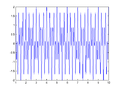 2.Beispiel Re(x) vs t