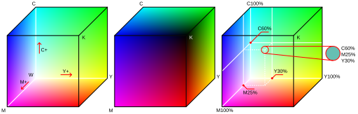 CMYK farbwuerfel