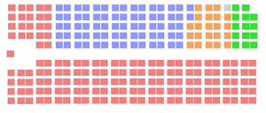 Elecciones federales de Canadá de 1968