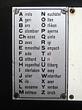 Vorschaubild für Buchstabiertafel