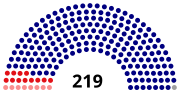 Miniatura para 11.º Parlamento de Malasia