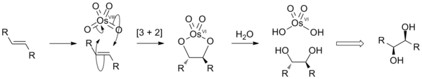 Dihydroksylacja