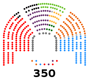 Distribución de escaños en el Congreso de los Diputados. Aprobada el 11 de junio de 2019.svg
