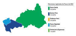 Elecciones regionales de Pasco de 2022