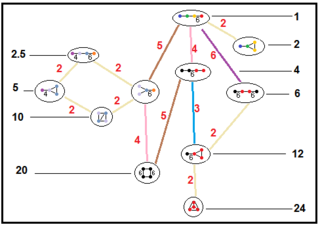 Hyperbolic subgroup tree 36.png