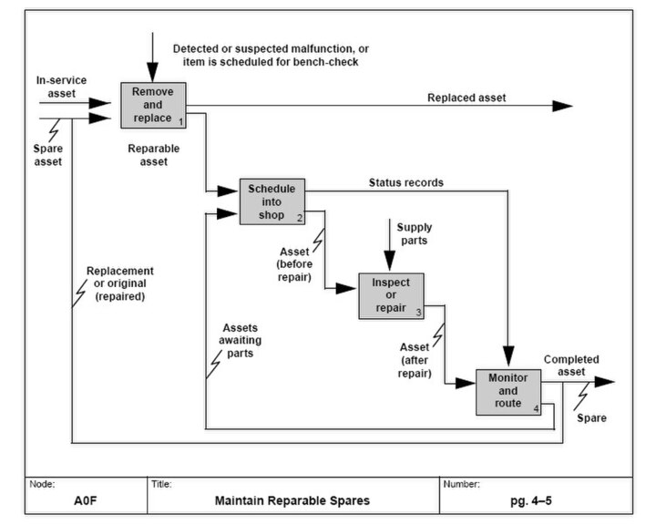 Requirements Engineering