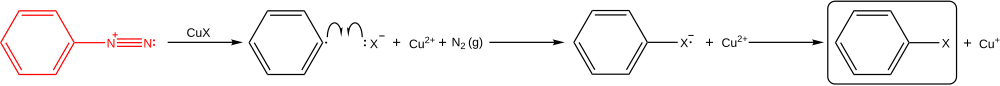 Detailed mechanism of the Sandmeyer Reaction