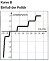 Vorschaubild der Version vom 14:58, 7. Dez. 2007