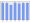 Evolucion de la populacion 1962-2008