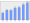 Evolucion de la populacion 1962-2008