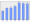 Evolucion de la populacion 1962-2008