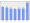 Evolucion de la populacion 1962-2008