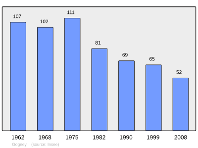 Referanse: INSEE