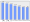 Evolucion de la populacion 1962-2008