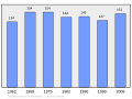 Náhľad verzie z 22:28, 6. marec 2011