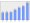 Evolucion de la populacion 1962-2008