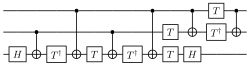 A quantum circuit diagram implementing a Toffoli gate from more primitive gates Quantum Toffoli Gate Implementation.svg