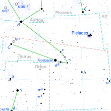 Diagram showing star positions and boundaries of the Taurus constellation and its surroundings, with the location of Aldebaran circled