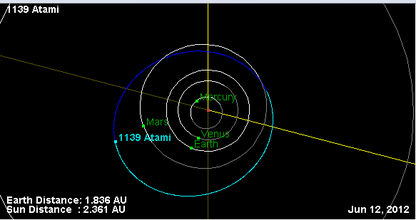 Орбита астероида 1139 (плоскость).png