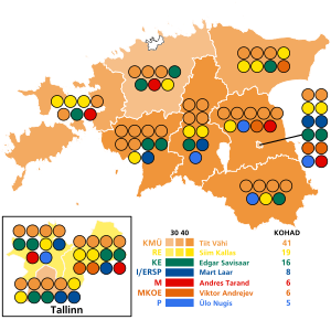 Elecciones parlamentarias de Estonia de 1995