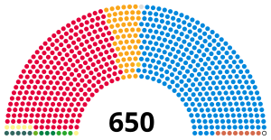 2010 UK parliament.svg